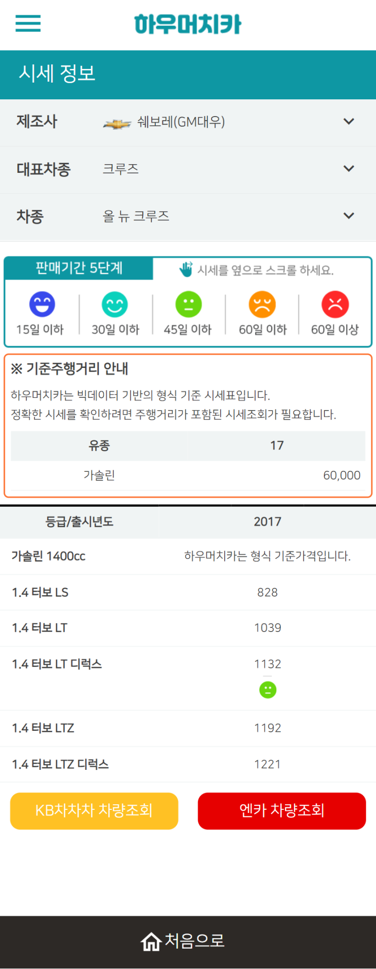 하우머치카 2022년 2월 올 뉴 크루즈 중고차시세.가격표