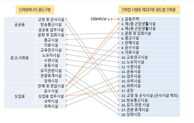  '서울특별시 신·재생에너지 시설의 에너지 생산량 산정 지침' (서울특별시고시 제2020-112호)