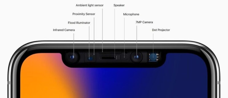 애플 아이폰 14 노치 디스플레이 제외 펀치홀 적용 되지만 크기가 클것 같습니다 Apple iPhone