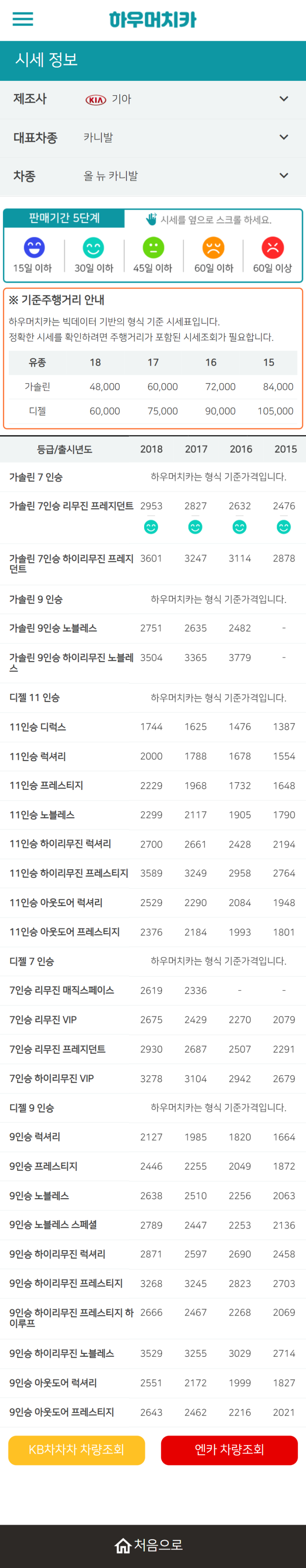 하우머치카 2022년 2월 올 뉴 카니발 중고차시세.가격표 하우머치카 2022년 2월 올 뉴 카니발 중고차시세.가격표