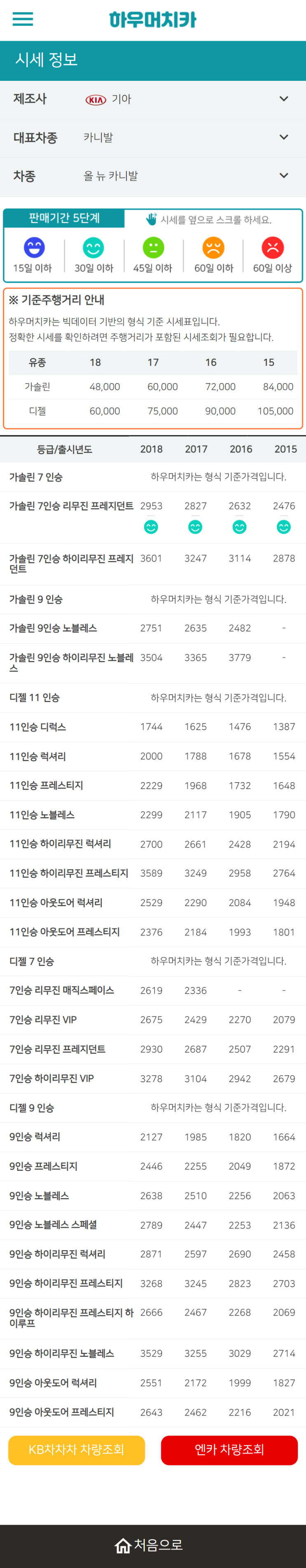 하우머치카 2022년 2월 올 뉴 카니발 중고차시세.가격표