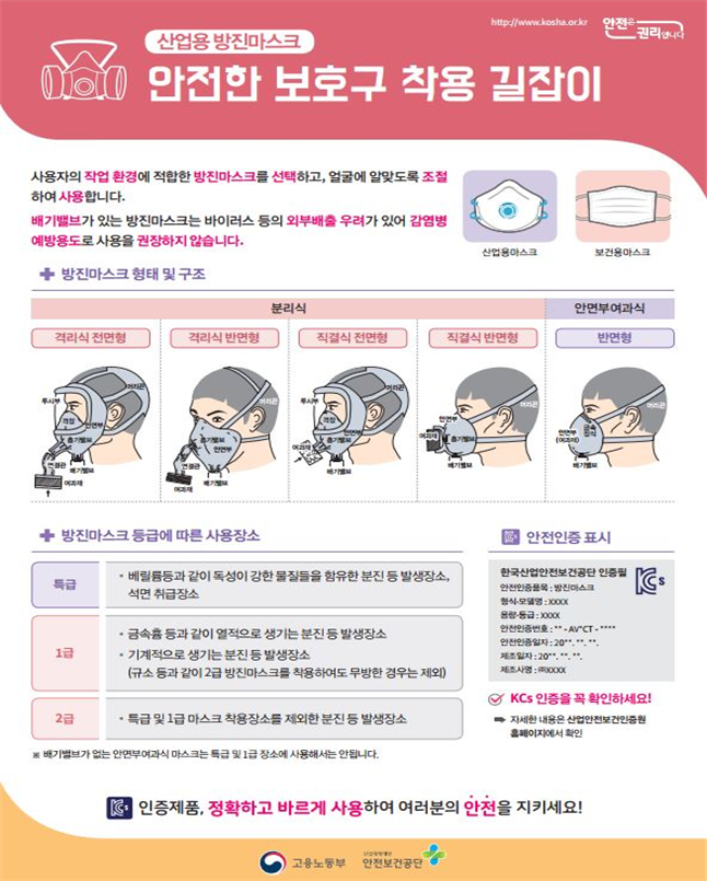 안전한 보호구 착용 안내 (일산노무사, 장항동노무사)