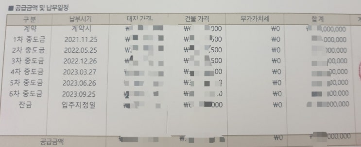 아파트 청약 당첨 및 분양계약 후기(계약~중도금 납부)