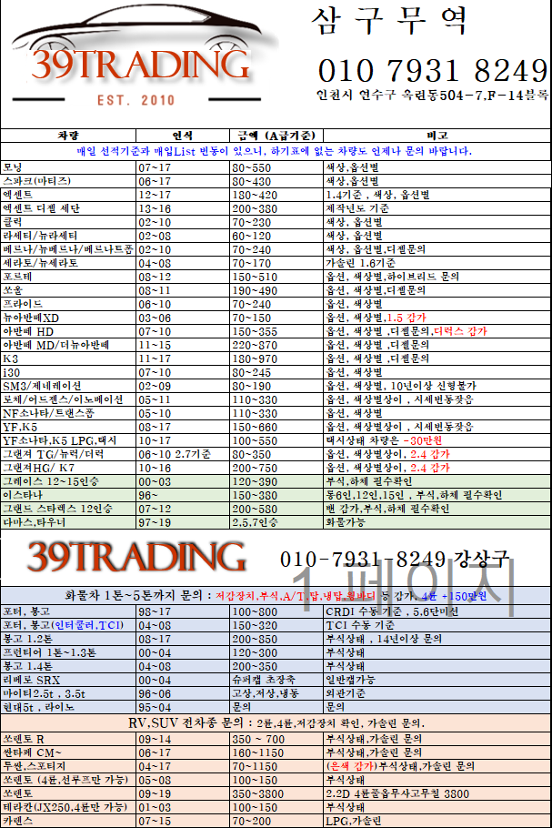  2022. 03월 중고차 수출단가/수출 시세/수출 방법/수출 절차 등 판매방법