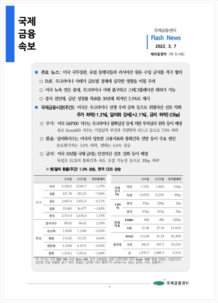 [3.7] 미국 국무장관, 유럽 동맹국들과 러시아산 원유 수입 금지를 적극 협의 등, 국제금융속보