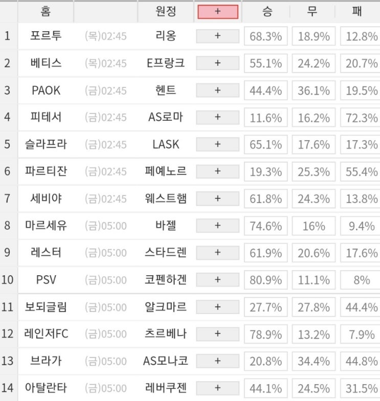 2022 12회차 프로토 Proto 축구 승무패 참고자료