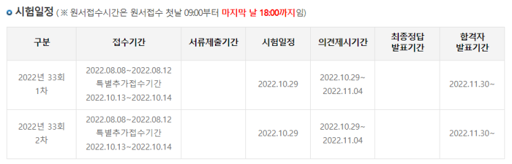  공인중개사 시험 1년만에 합격하는 방법 (일정 과목 합격률 학원 인강)