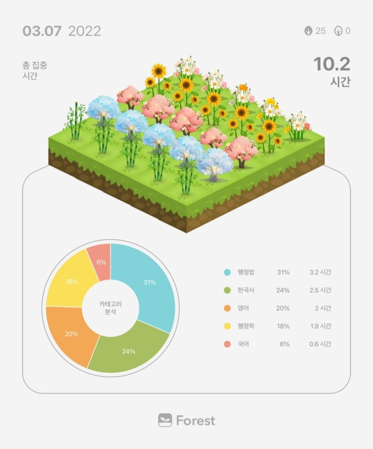  3월 7일 복습 기록
