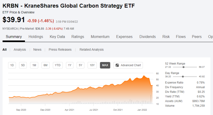 [주식] KRBN, 탄소배출권에 투자하는 ETF  (Ft. 탄소배출권 투자 및 주식과의 상관관계)