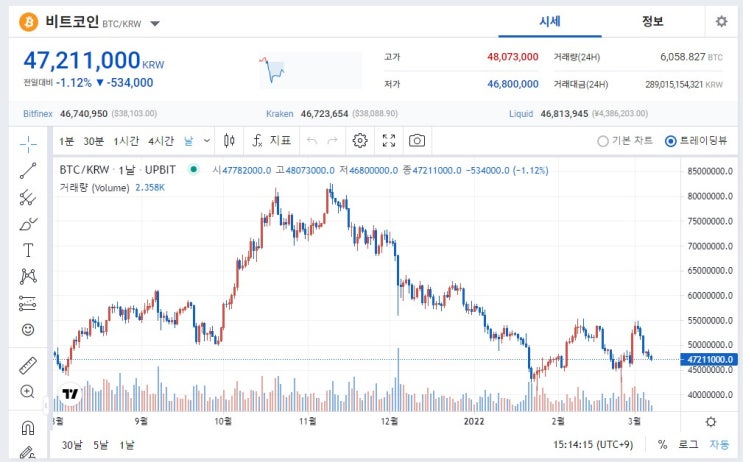 코인투자, 김프와 역프는 무슨뜻?