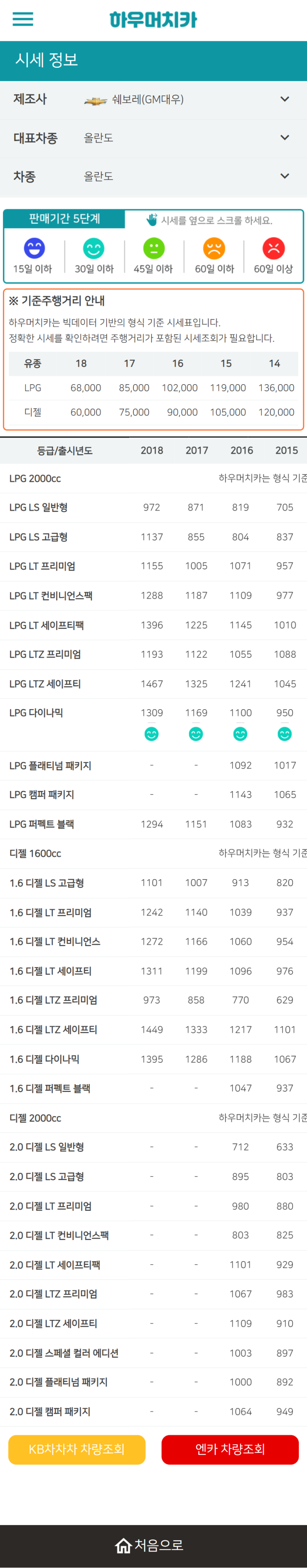 하우머치카 2022년 2월 올란도 중고차시세.가격표 하우머치카 2022년 2월 올란도 중고차시세.가격표