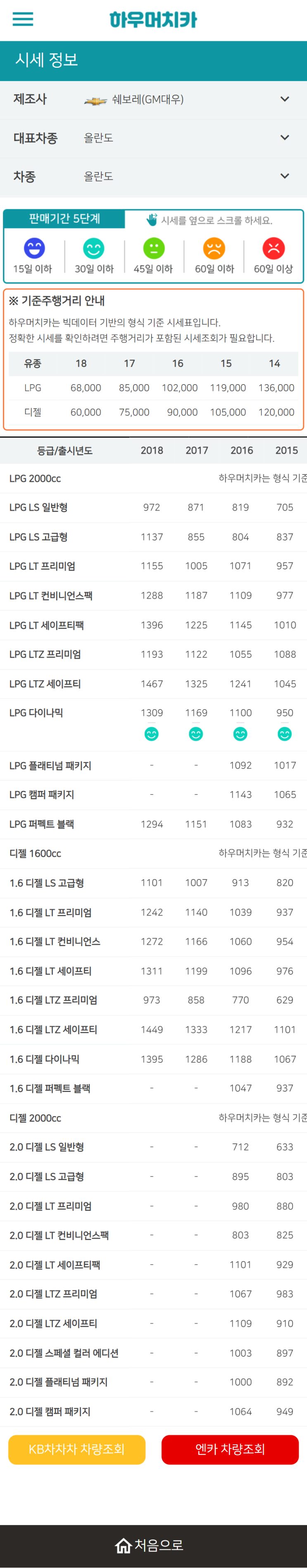 하우머치카 2022년 2월 올란도 중고차시세.가격표