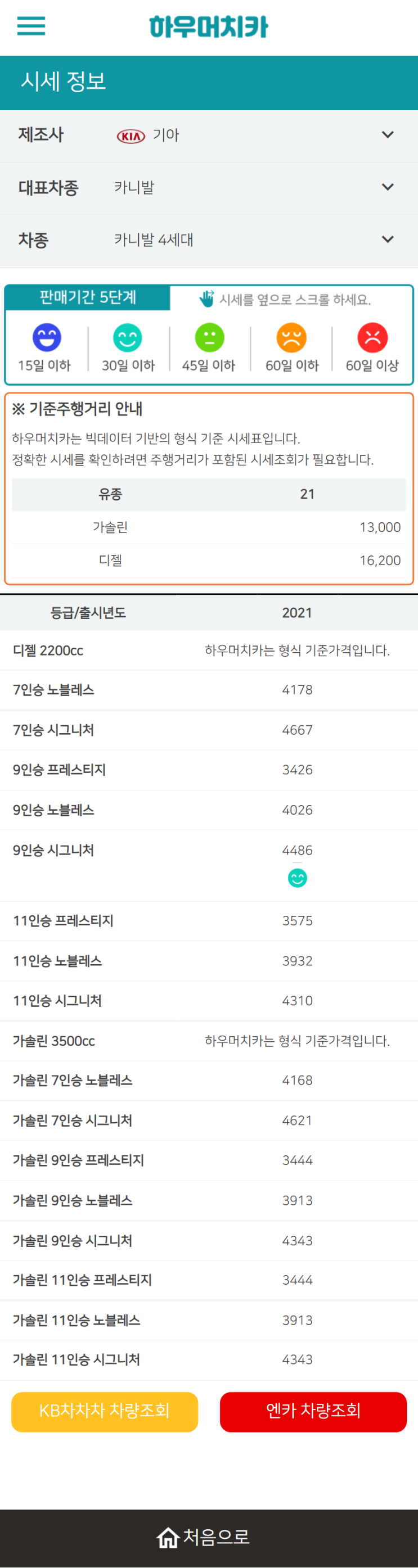 하우머치카 2022년 2월 카니발 4세대 중고차시세.가격표 하우머치카 2022년 2월 카니발 4세대 중고차시세.가격표