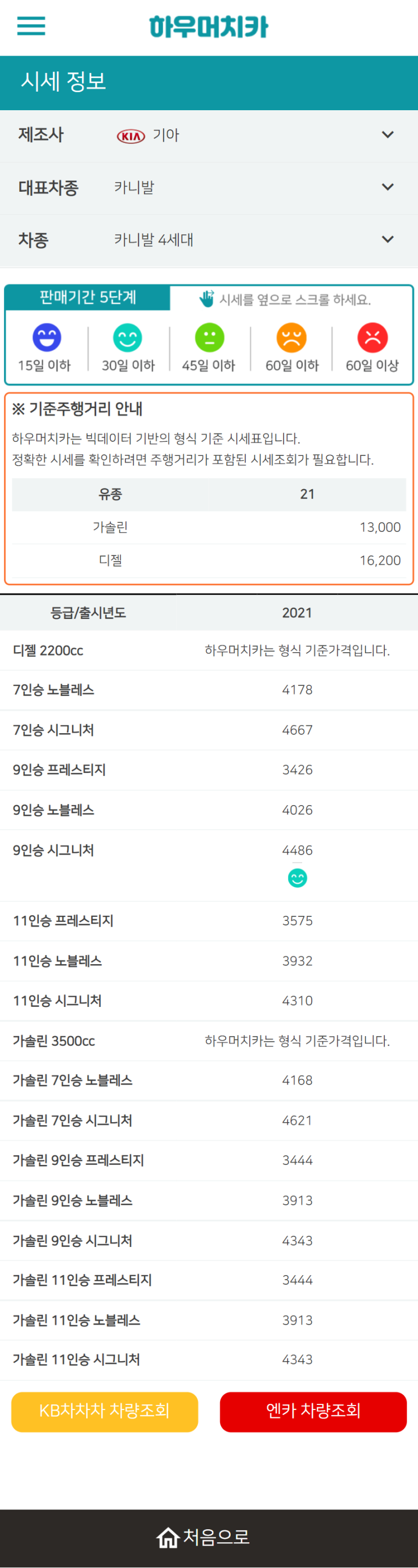 하우머치카 2022년 2월 카니발 4세대 중고차시세.가격표