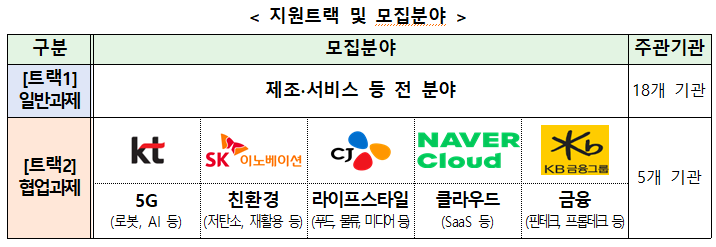 창업도약패키지 지원사업 사업화지원 창업기업 모집 공고_중소벤처기업부 창업도약패키지 지원사업 사업화지원 창업기업 모집 공고_중소벤처기업부