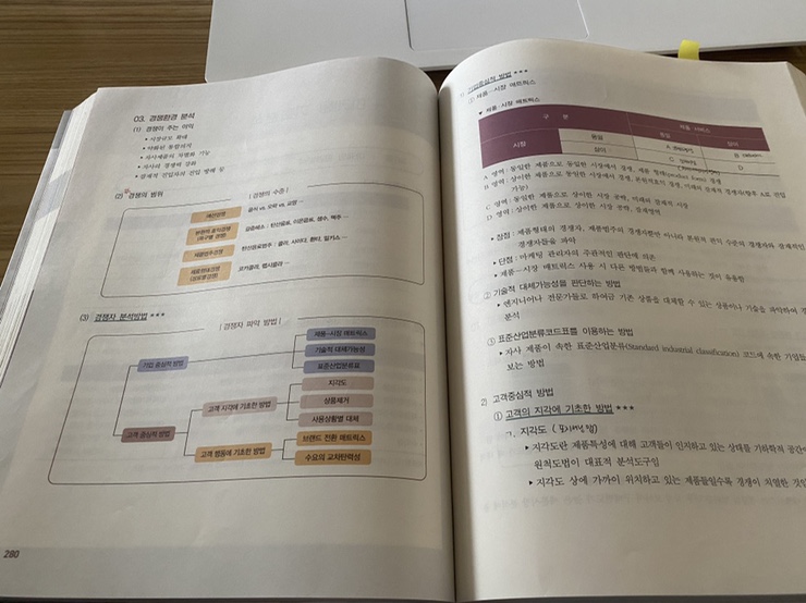  공기업 경영학 ‘빡공스터디’ - 16일차