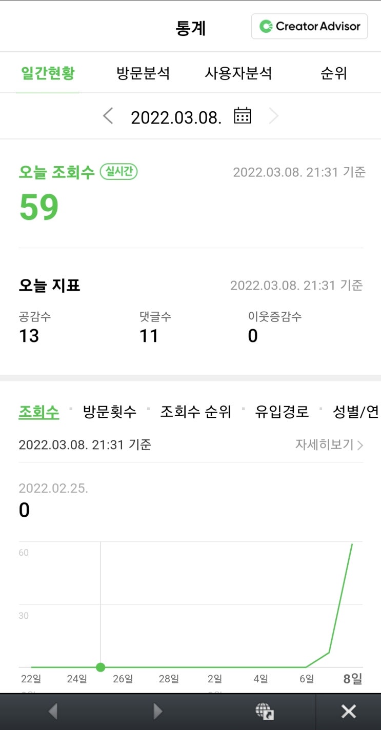  [잡담] 내 주위에 블로그하는 사람이 많았다니c