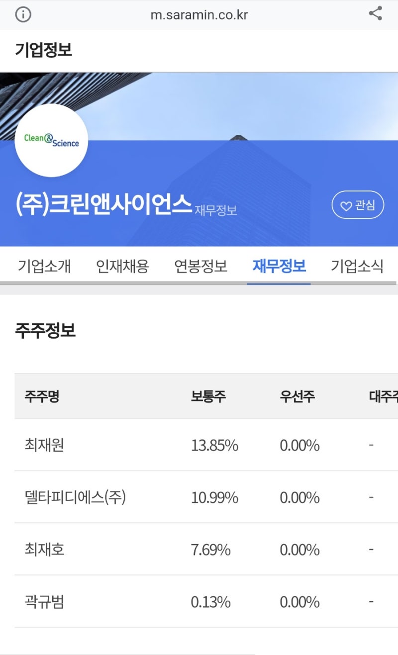 아크로비스타 1704호 삼성 /삼부 토건/ 김건희 누구의 소유인가? : 네이버 블로그