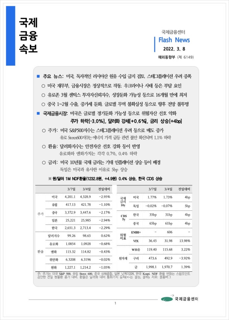  [3.8] 미국, 독자적인 러시아산 원유 수입 금지 검토. 스태그플레이션 우려 증폭 등, 국제금융속보