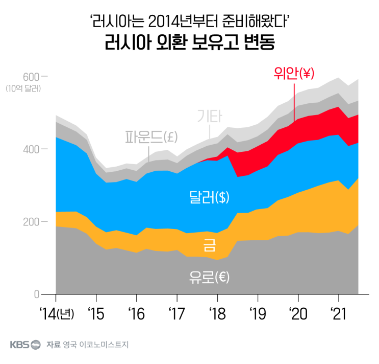 러시아가 몰고 올 스태그플레이션 러시아가 몰고 올 스태그플레이션