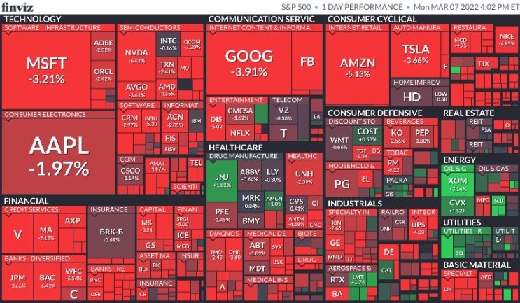  3월 8일 미국 증시 마감 시황(Feat.S&P500, 나스닥, 다우, 달러, 환율, 국채수익률, 금, 구리, 국제유가, 암호화폐, S&P500맵, 공포지수)