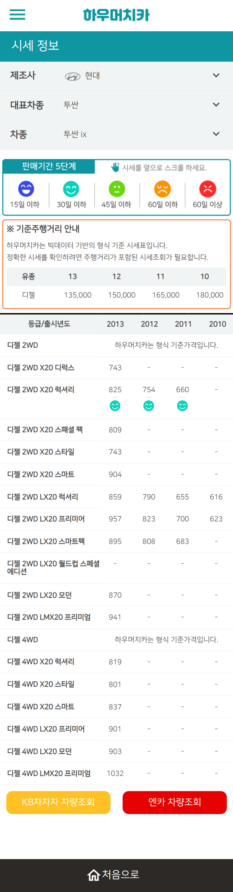 하우머치카 2022년 2월 투싼 ix 중고차시세.가격표