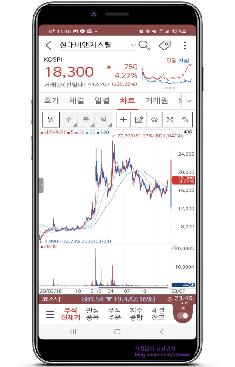 니켈 관련주 현대비앤지스틸. 국제 원자재값 뛸 때 주목해야 : 네이버 블로그