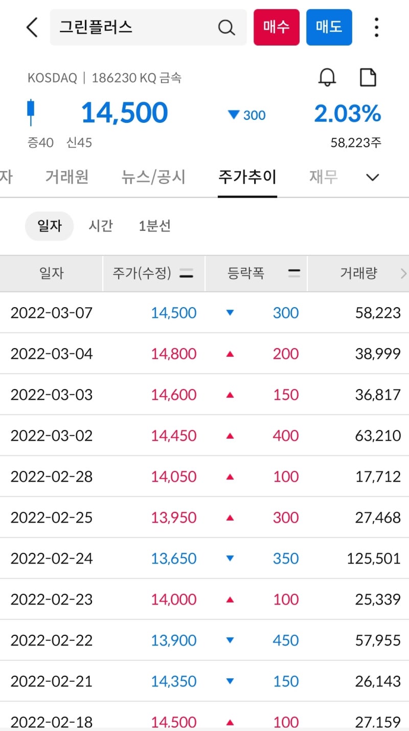 국내 주식 추천 스마트팜 관련주 그린플러스 주식을 알아보아요 : 네이버 블로그