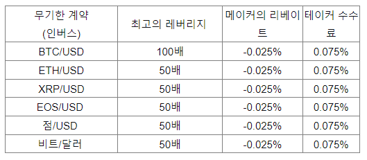 BIBIT 구독 요금 할인, 6 분 안에 완전히 요약합시다.