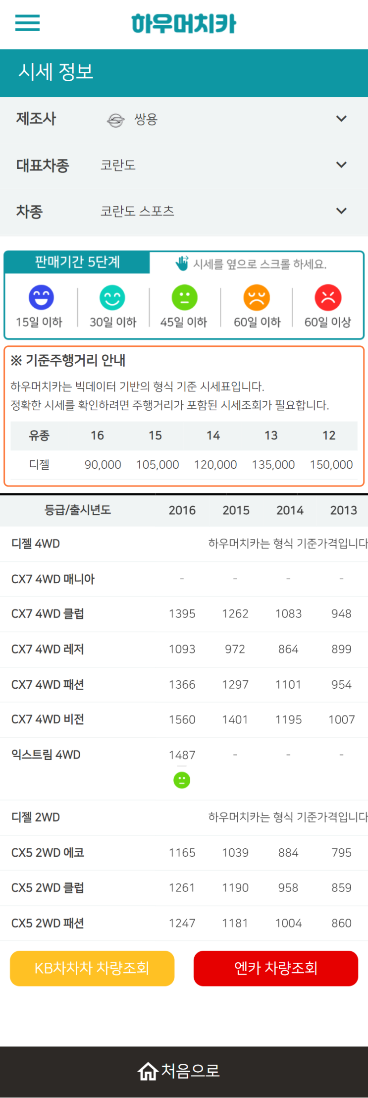 하우머치카 2022년 2월 코란도 스포츠 중고차시세.가격표