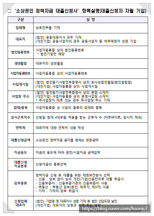  소상공인 성장촉진자금 대출 조건  신청방법