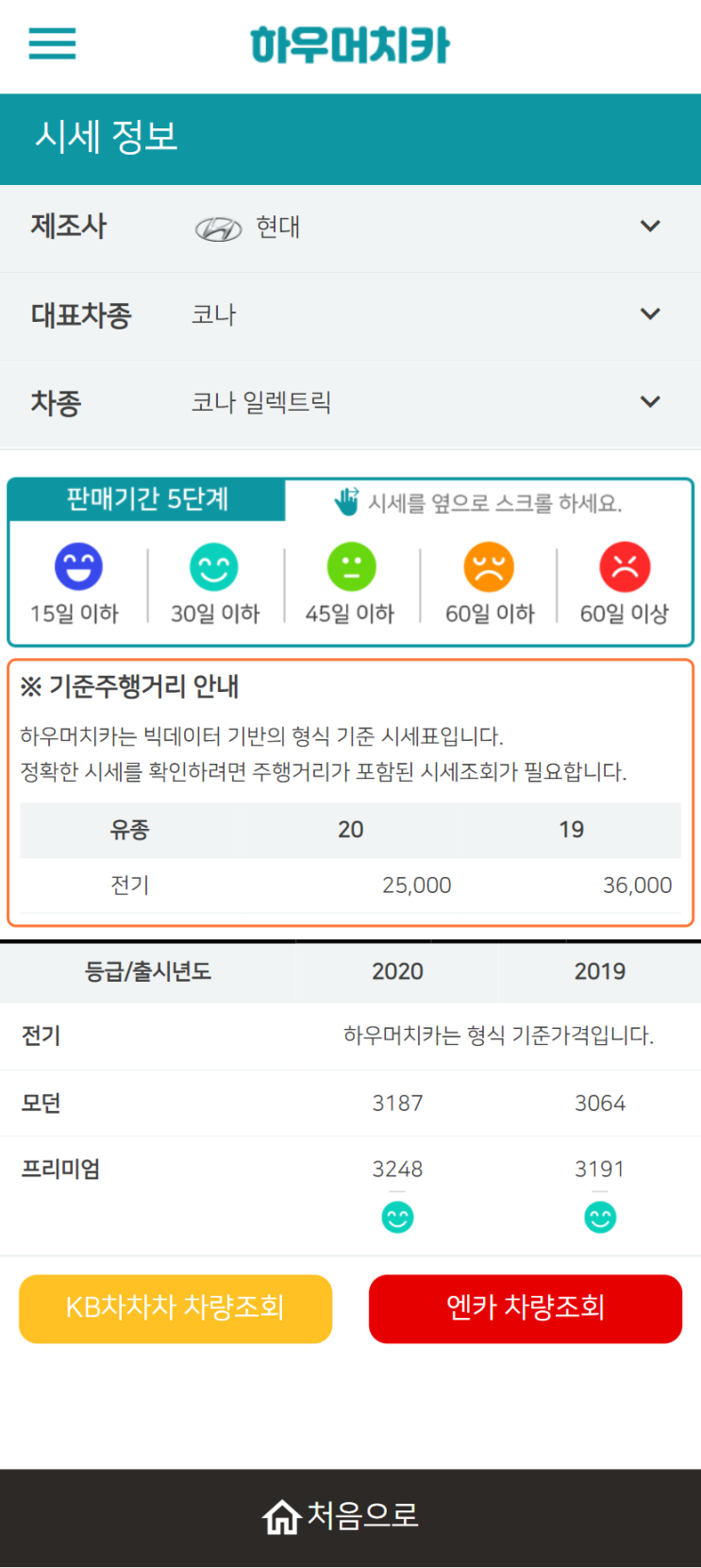 하우머치카 2022년 2월 코나 일렉트릭 중고차시세.가격표