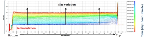 분산안정성 유화안정성 Application White Paper Beer stability2