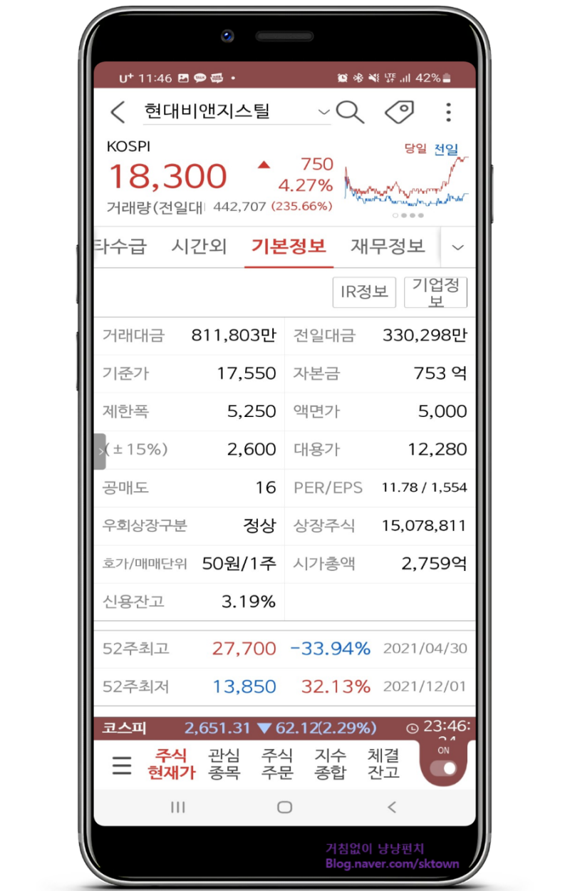 니켈 관련주 현대비앤지스틸. 국제 원자재값 뛸 때 주목해야 : 네이버 블로그