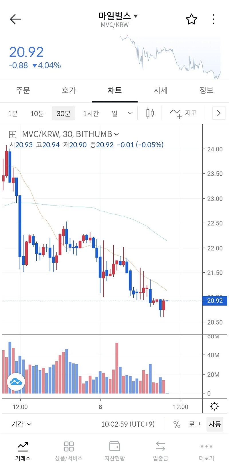 앱테크 추천 ﻿마일벌스 빗썸 거래소 상장코인 ﻿마일리지(포인트)를 현금처럼 사용하는 통합 결제 플랫폼 신규가입 이벤트 및 출석체크  보너스까지 : 네이버 블로그