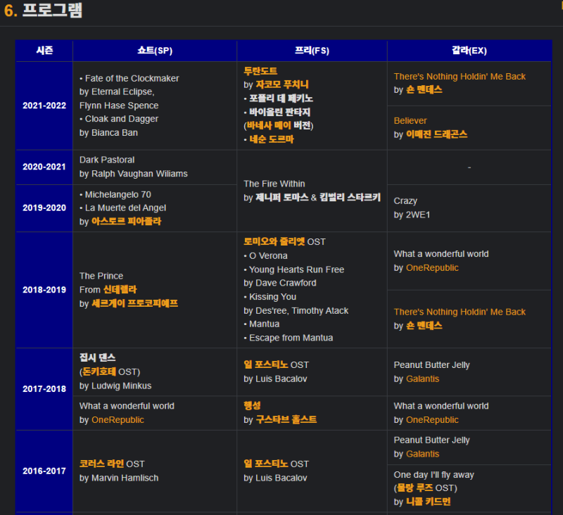 차준환 프로그램 및 경기일정
