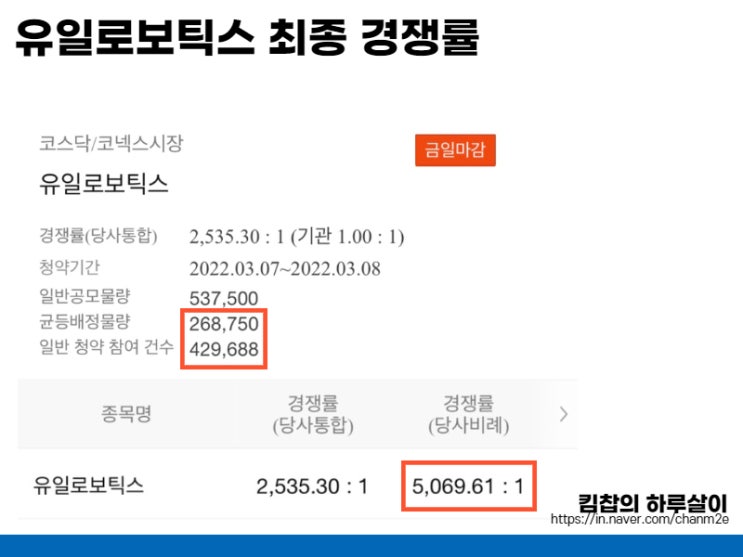  유일로보틱스 공모주 균등배정, 비례배정 물량과 따상 시 주가 계산 해보니