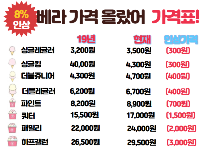  베스킨라빈스31 가격인상 틈새 공략 요기요 할인받고 더 싸게 주문하기
