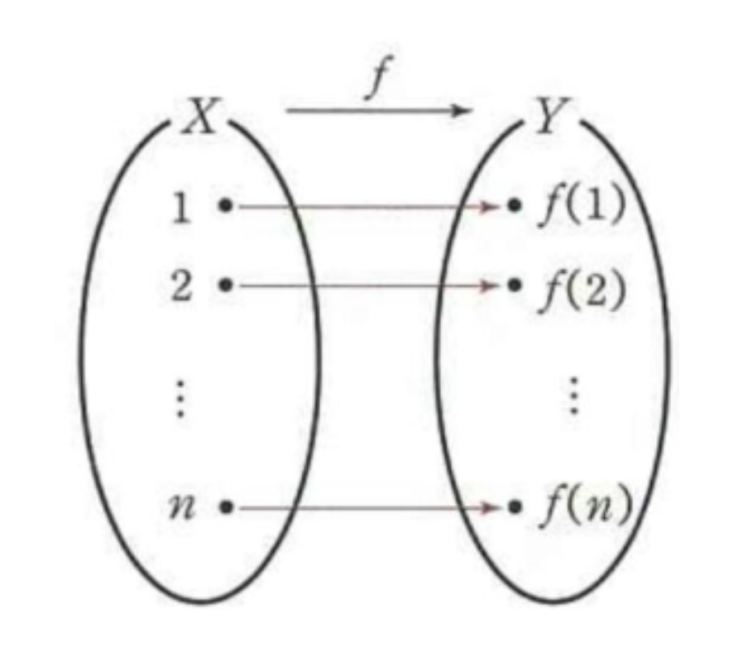 함수 - 구갈동 수학, 중등수학