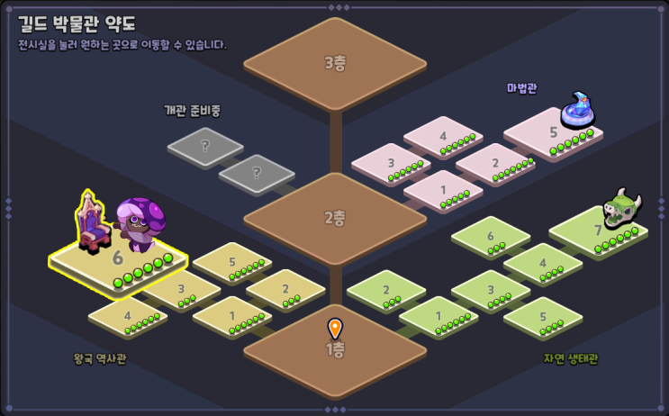  [쿠키런킹덤] 쿠키런 킹덤 길드 유물 정리 (길드 박물관 1층 왕국 역사관 제6전시실)