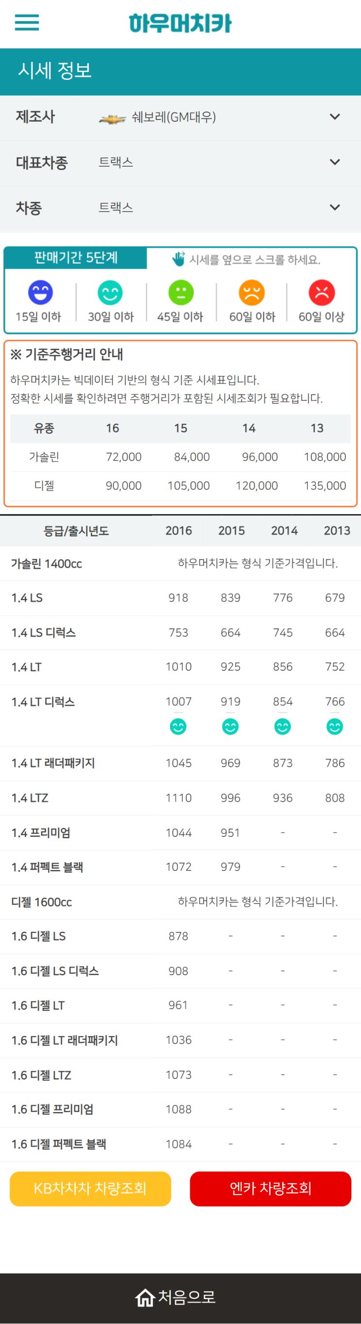 하우머치카 2022년 2월 트랙스 중고차시세.가격표 하우머치카 2022년 2월 트랙스 중고차시세.가격표