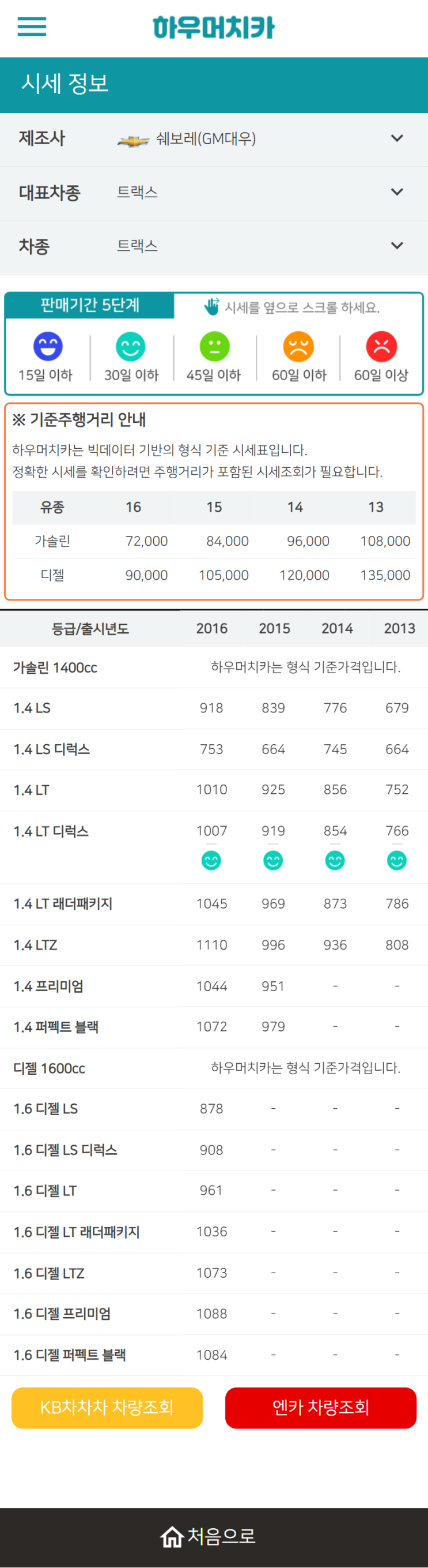 하우머치카 2022년 2월 트랙스 중고차시세.가격표