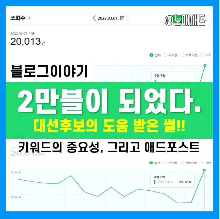 네이버 블로그 운영 간 참 재미있는 경험, 그리고 2만블. 키워드와 애드포스트 수익 관계 네이버 블로그 운영 간 참 재미있는 경험, 그리고 2만블. 키워드와 애드포스트 수익 관계