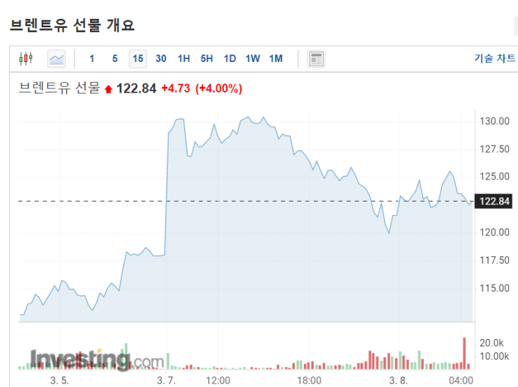  3월 8일 화요일 간추린 뉴스(내맘대로)
