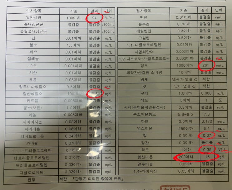 지하수 수질검사 결과지 VS 실제 우리집 쓰는 물과의 상관관계