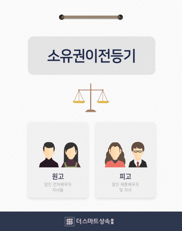 [상속 사례수첩] 소유권이전등기 청구권 상속 증여취소 가능할까 - 전혼 vs 재혼 자녀