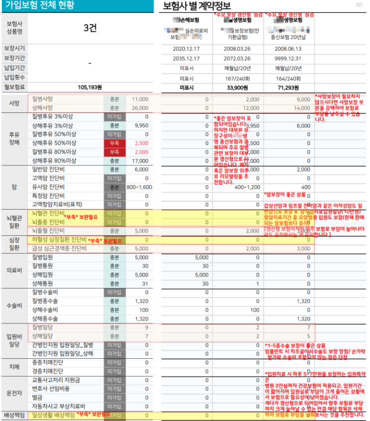 어린이보험 가입 전 보험점검 @.@ 이런 보험 가입되어 있는 줄도 몰랐어요. 어린이보험 가입 전 보험점검 @.@ 이런 보험 가입되어 있는 줄도 몰랐어요.