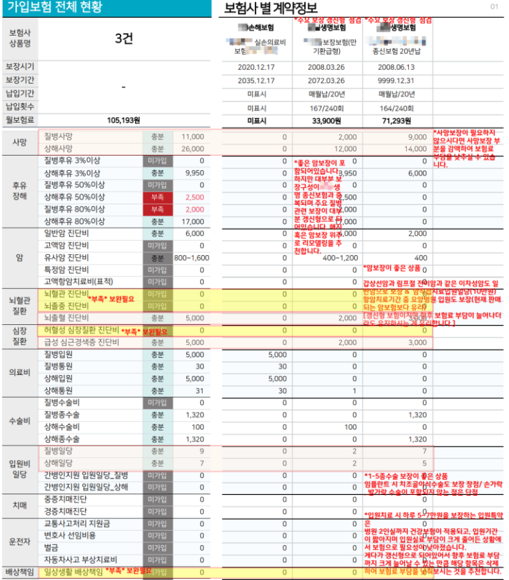 어린이보험 가입 전 보험점검 @.@ 이런 보험 가입되어 있는 줄도 몰랐어요.