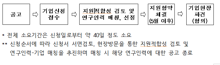 2022년 연구인력 현장지원 기업신청 모집 공고_과학기술정보통신부 2022년 연구인력 현장지원 기업신청 모집 공고_과학기술정보통신부