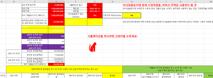  자녀에게 비지정지역의 비사업용토지를 증여하면 정말 양도소득세를 줄일 수 있나요?